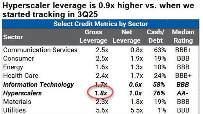 Nvidia To Raise $20BN In Debt From First Bond Sale Since 2021, As AI Debt Frenzy Goes Parabolic
