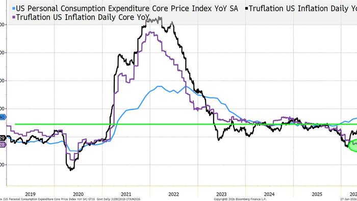 zerohedge.com - Tyler Durden - The Path To A September Rate Cut (Despite AI Inflation)