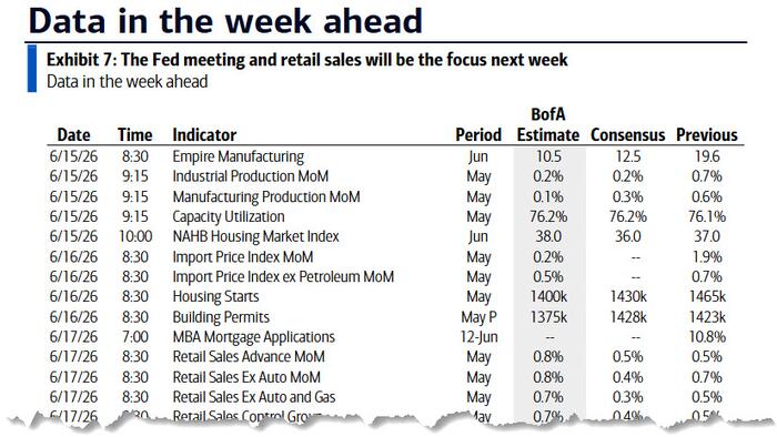 zerohedge.com - Tyler Durden - Key Events This Week: First Warsh FOMC, Iran Deal Signing, Retail Sales And More