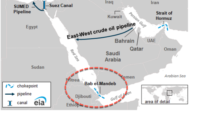 zerohedge.com - Tyler Durden - Red Sea Blockage Fears: Cargo Ship Attacked Off Southwest Yemen