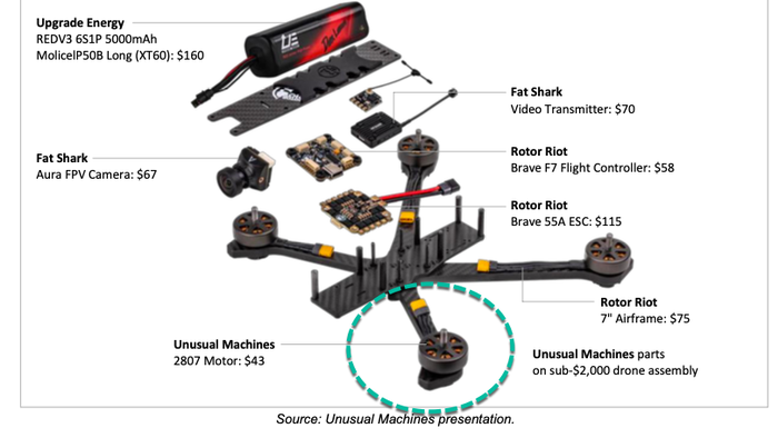 This American Drone-Motor Company Is Positioned For "Massive Procurement Tailwind"