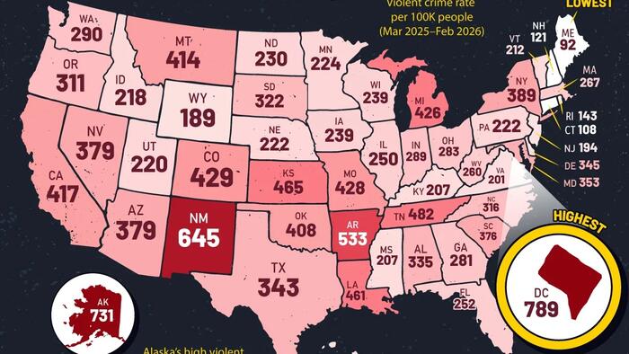 These Are America's Most (And Least) Dangerous States