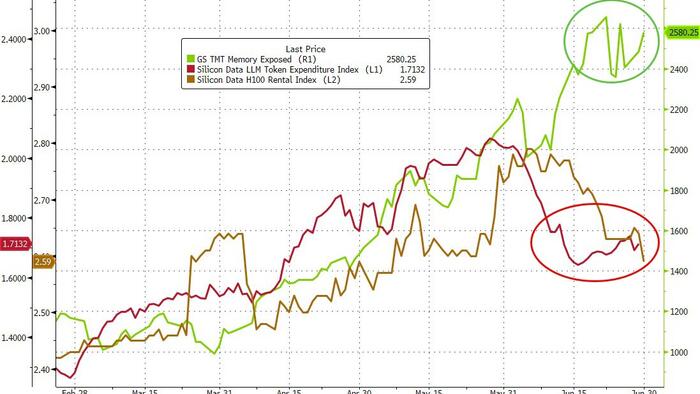Did META Just Expose The First Crack In the AI CapEx Boom?