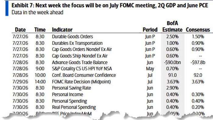 zerohedge.com - Tyler Durden - Key Events This Busy Week: FOMC, PCE, GDP, War On/War Off... And Earnings Galore