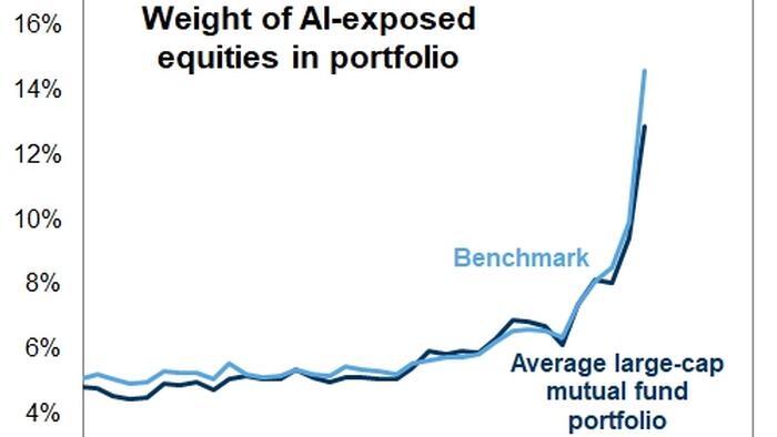 Goldman Traders' Top Charts: China Chips, Cheaper Robots, & A Stretched US Consumer