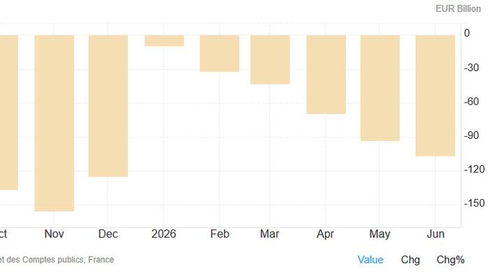 France's €107 Billion Deficit Shock: The Next Euro Debt Crisis?