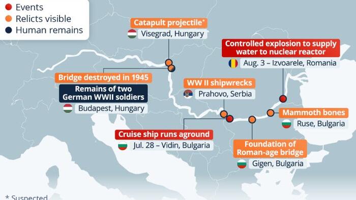 zerohedge.com - Tyler Durden - Danube Water Levels Sink To Historic Lows