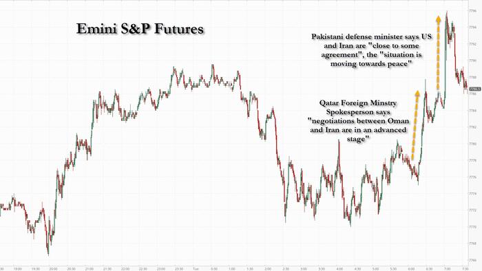 zerohedge.com - Tyler Durden - Futures Jump, Oil Tumbles As Well-Timed Comments Spark Latest Round Of Hormuz Optimism