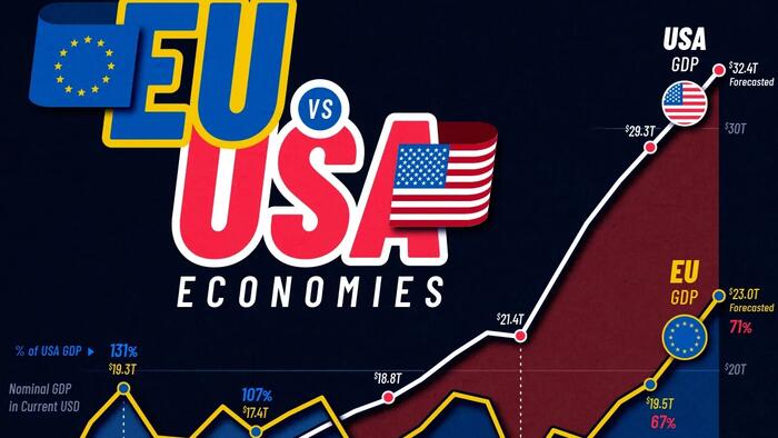 zerohedge.com - Tyler Durden - Europe Was Once Bigger Than The US Economy. What Happened?