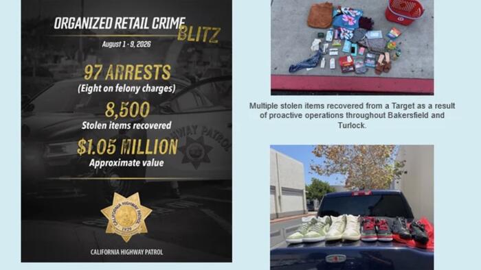 zerohedge.com - Tyler Durden - California Retail Theft Blitz Leads To 97 Arrests And $1 Million In Stolen Merchandise