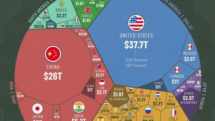 The $150 Trillion Global Economy In 2030