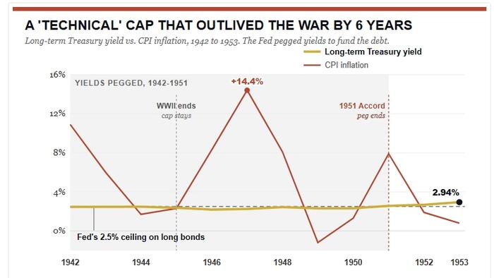 zerohedge.com - Tyler Durden - Druckenmiller Warning: The Bond Market Already Priced It