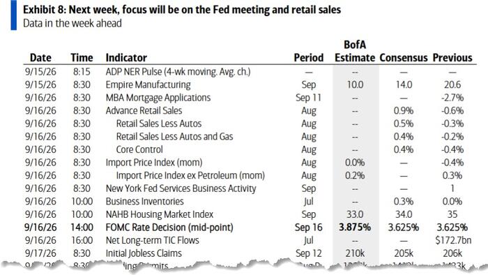 Key Events This Week: Fed, BOJ And BOE; Also Retail Sales, Import Prices And Bessent