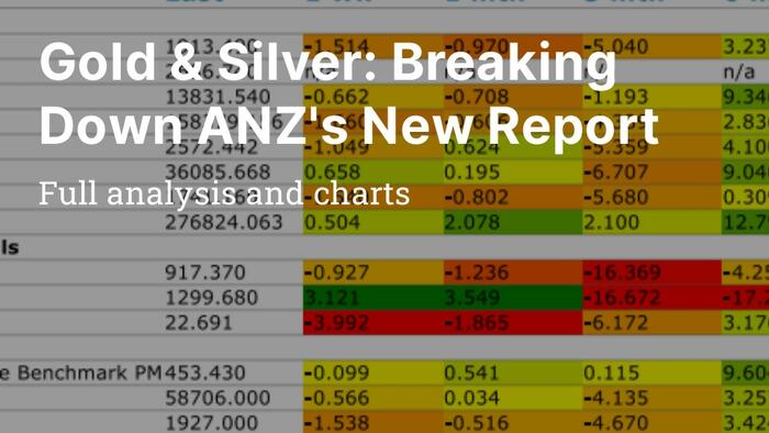 Gold & Silver: Breaking Down ANZ Bank's New Report - Vimarsana News