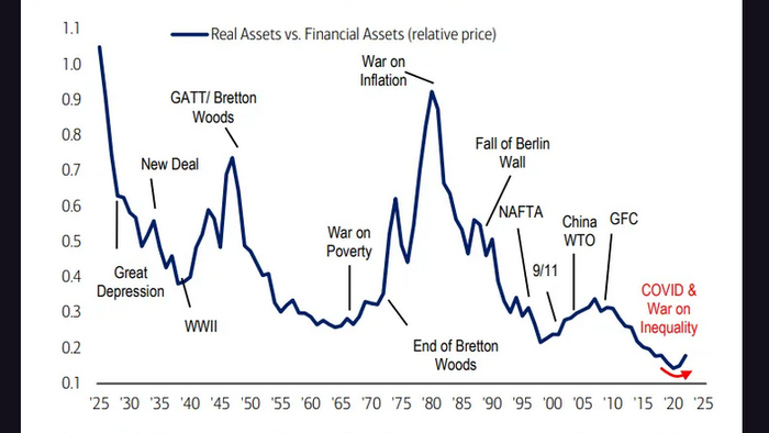 Podcast: Hartnett Says Stocks May "Pop & Bust" After Last Fed Hike - Vimarsana News