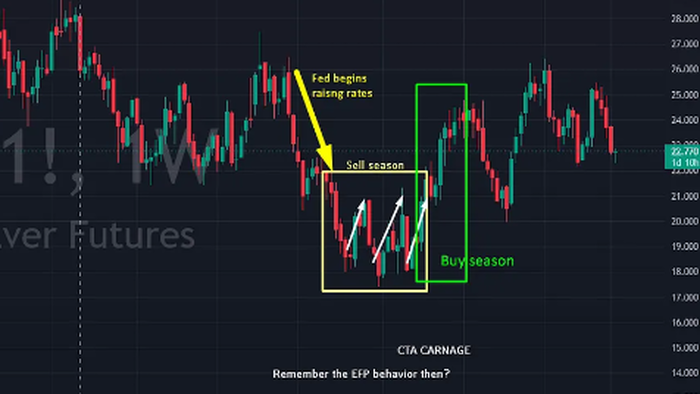 Government Distorted Markets, Silver Edition. - Vimarsana News
