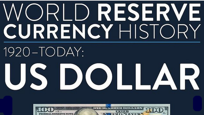 Pictorial: Global Reserve Currency Empires - Vimarsana News