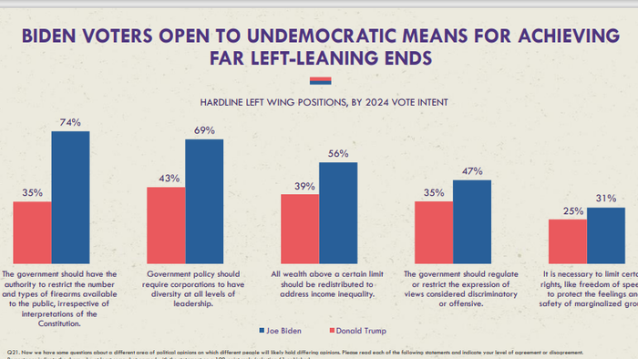 Election 2024: A Most Disturbing Slide Deck - Vimarsana News