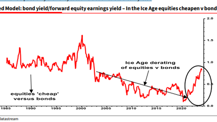 Albert Edwards: "One Massive Bubble Waiting to Burst in 2024" - Vimarsana News