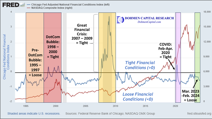 The Makings of a Huge Speculative Frenzy, Bigger Than The Dotcom Bubble - Vimarsana News