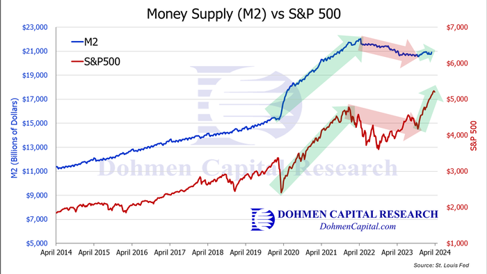 The Fed Is the Instigator of Speculative Bubbles - Vimarsana News
