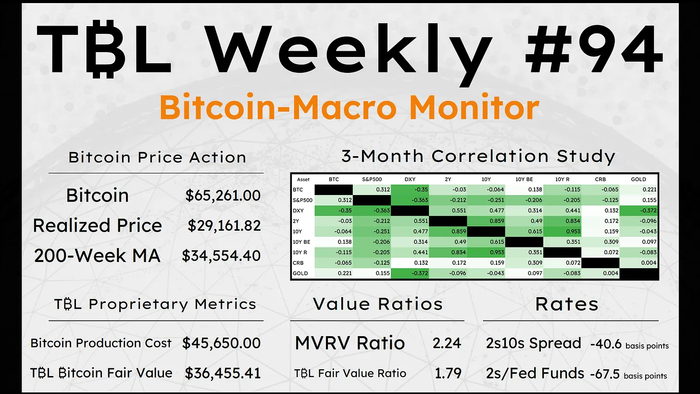 Consumer Spending Slows To 0%, Market Smells Rate Cuts, Bitcoin ETFs Shatter Records - Vimarsana News