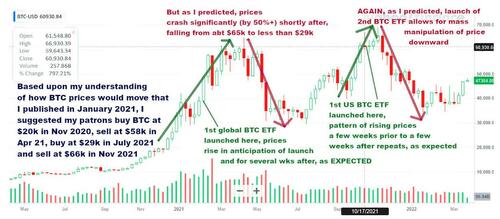 John Kim predicted the launch of new BTC ETFs would cause initial surges in BTC prices, then a crash