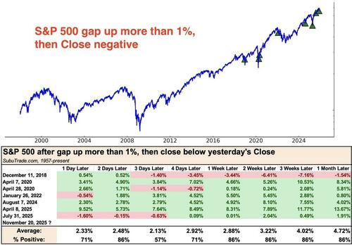 Futures Slide As Bitcoin Flash Crashes To April Low Ahead Of $3.1 Trillion Opex