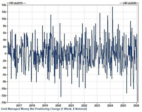 Indians Bought More Gold Than Stocks In January, Goldman Sees Pros Buying Long-Dated Calls thumbnail