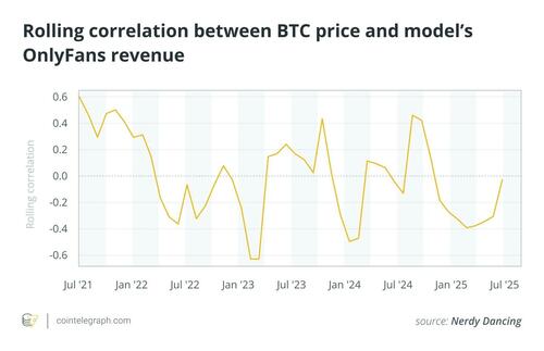 Stripper Index Doesn't Apply To Bitcoin, OnlyFans Models Say 0198746c 45ba 7291 97ea 4470744cffbf