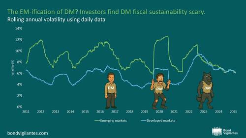 Seven Scary Charts To Frighten Investors This Halloween Seven Scary Charts To Frighten Investors This Halloween