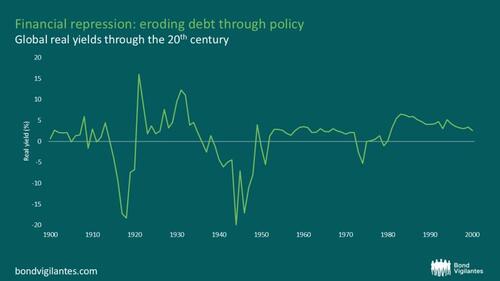 The Debt-Reduction Playbook: Can Today’s Governments Learn From The Past? The Debt-Reduction Playbook: Can Today’s Governments Learn From The Past?