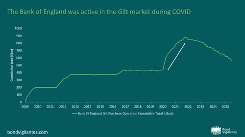 Monetary Policy & Government Independence: The Legacy Of Quantitative Easing Monetary Policy & Government Independence: The Legacy Of Quantitative Easing