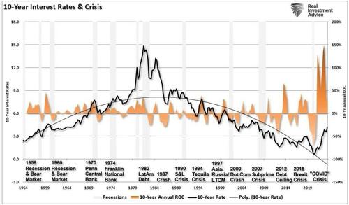 Bond Vigilantes And The Waiting For Godot