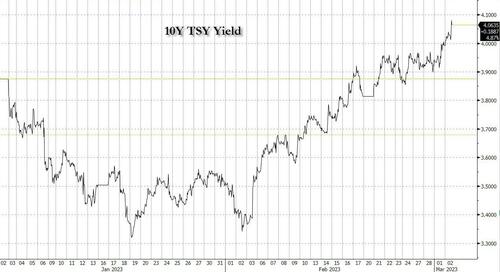 TD Doubles Down On 10Y Treasury Long In Anticipation Of Hard Landing