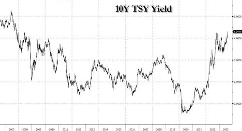 Unemployment rate hits 3.9 per cent in November, ASX jumps on news US  interest rates 'may have peaked' — as it happened - ABC News