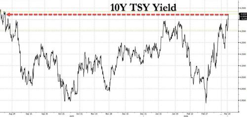 Bond Markets Are Beginning To Panic Over Inflation