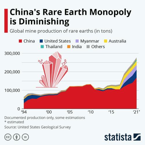 China's Export Controls On Rare Earth Metals "Is Just The Beginning ...