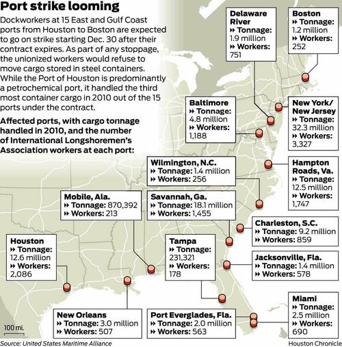 ​It Begins: US Port Strikes Erupt, First Shutdown In 50 Years Sparks Fears Of Supply Chain Crisis – Tyler Durden