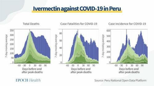 Ivermectin could population wide distribution have prevented china 039 s recent mass covid outbreak | economy
