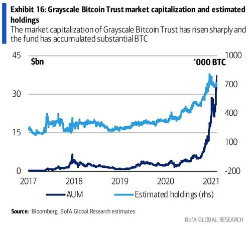 These Are The Biggest (Public) Holders Of Bitcoin | ZeroHedge