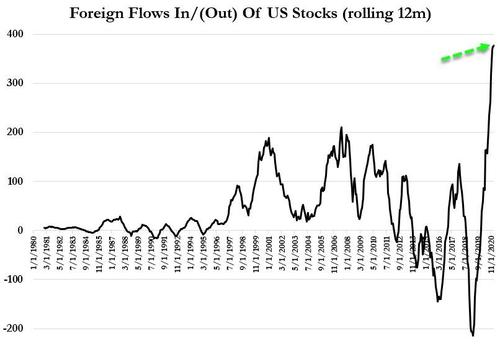 https://assets.zerohedge.com/s3fs-public/styles/inline_image_mobile/public/inline-images/2021-04-15_13-10-11.jpg?itok=h5UkhmMj