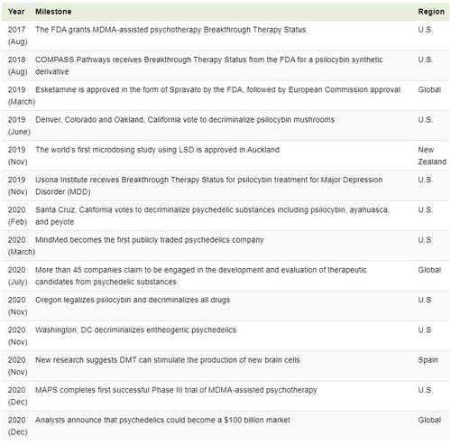 Visualizing The History Of Psychedelics 2021-05-20_11-20-36