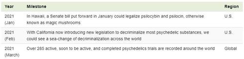 Visualizing The History Of Psychedelics 2021-05-20_11-21-02