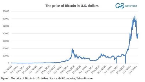 ‘Currency Wars’, The World Is On The Verge Of An Epochal Monetary Revolution 2021-07-07_7-24-17
