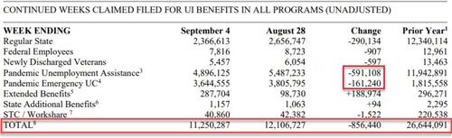 Spike In California Jobless Sparks Surge In Americans
Applying For First-Time Unemployment Benefits 3