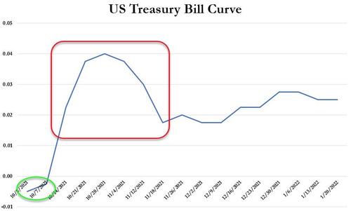 Senate Republicans Vote Down Pelosi's Debt Ceiling Bill, As
Expected 2