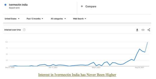 COVER-UP: ‘India’s Ivermectin Blackout’, The Secret Revealed 2021-10-02_9-32-16