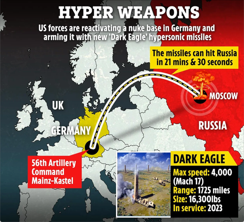 US-Nukleareinheit in Deutschland reaktiviert mit „Dark Eagle“ Hyperschallraketen