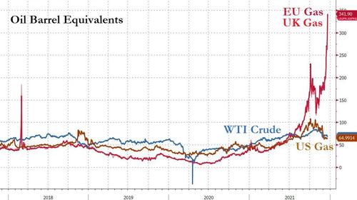 https://assets.zerohedge.com/s3fs-public/styles/inline_image_mobile/public/inline-images/2021-12-21_04-57-57.jpg?itok=OXMqN3lt